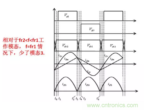 很完整的LLC原理講解，電源工程師收藏有用！?