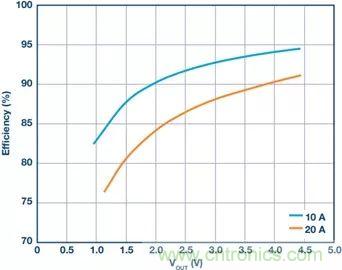 電池制造效率如何提高50%？這篇文章告訴你~