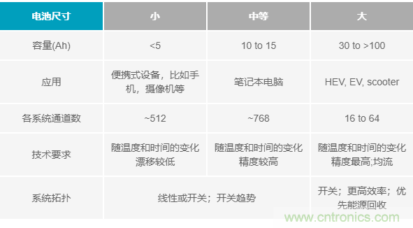 電池制造效率如何提高50%？這篇文章告訴你~