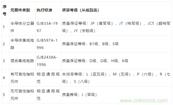 元器件應(yīng)用可靠性如何保證，都要學(xué)習(xí)航天經(jīng)驗(yàn)嗎？