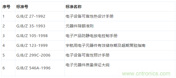 元器件應(yīng)用可靠性如何保證，都要學(xué)習(xí)航天經(jīng)驗(yàn)嗎？