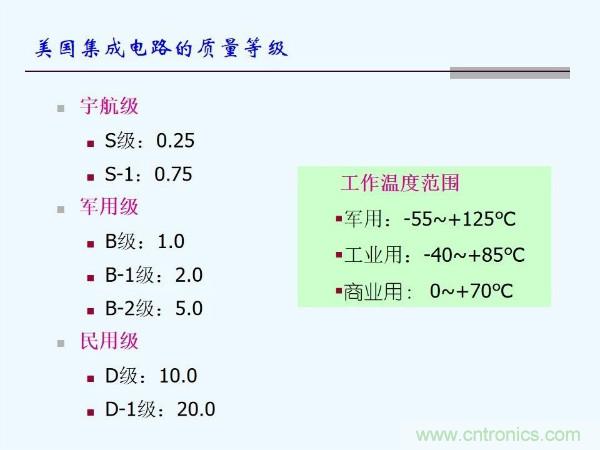 元器件應(yīng)用可靠性如何保證，都要學(xué)習(xí)航天經(jīng)驗(yàn)嗎？