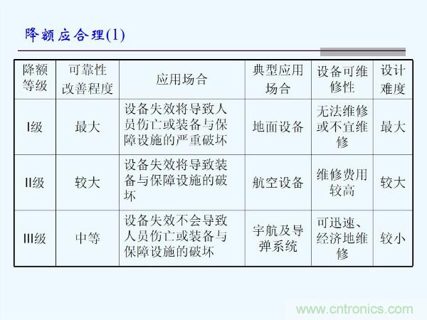元器件應(yīng)用可靠性如何保證，都要學(xué)習(xí)航天經(jīng)驗(yàn)嗎？