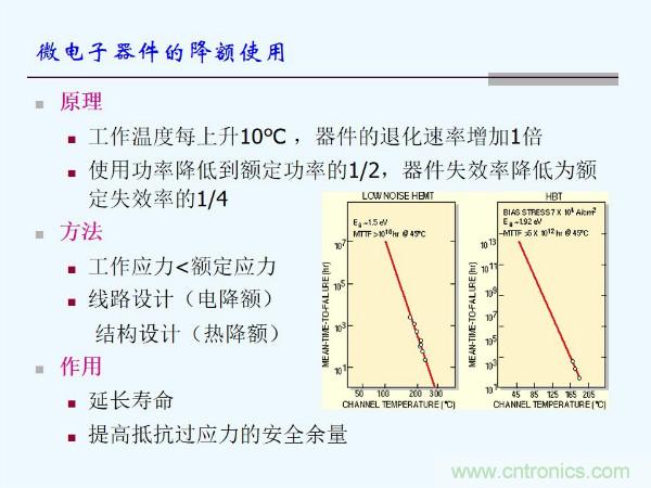 元器件應(yīng)用可靠性如何保證，都要學(xué)習(xí)航天經(jīng)驗(yàn)嗎？