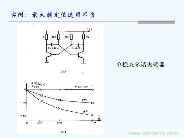 元器件應(yīng)用可靠性如何保證，都要學(xué)習(xí)航天經(jīng)驗(yàn)嗎？
