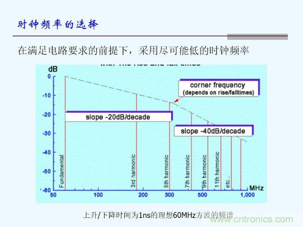 元器件應(yīng)用可靠性如何保證，都要學(xué)習(xí)航天經(jīng)驗(yàn)嗎？