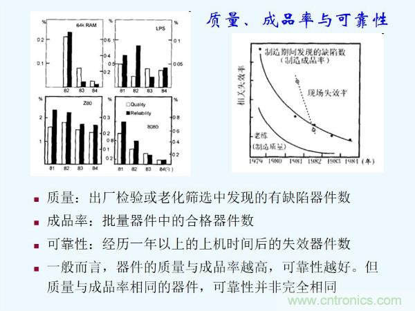 元器件應(yīng)用可靠性如何保證，都要學(xué)習(xí)航天經(jīng)驗(yàn)嗎？