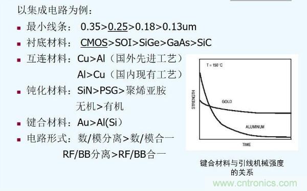 元器件應(yīng)用可靠性如何保證，都要學(xué)習(xí)航天經(jīng)驗(yàn)嗎？