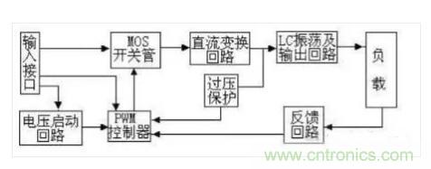一文帶你認(rèn)清逆變器、轉(zhuǎn)換器和整流器