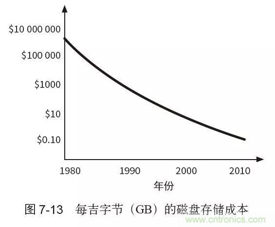 終于找到了一篇文章！通俗地講解計算機工作原理