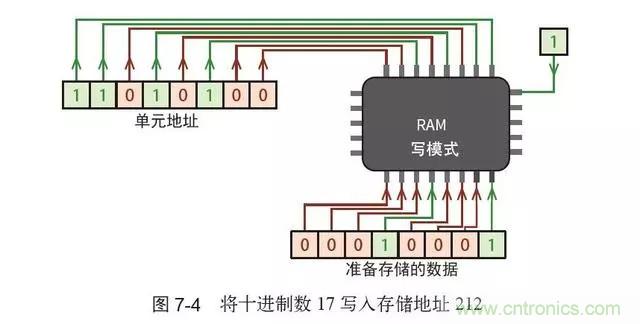 終于找到了一篇文章！通俗地講解計算機工作原理