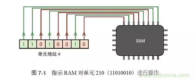 終于找到了一篇文章！通俗地講解計算機工作原理