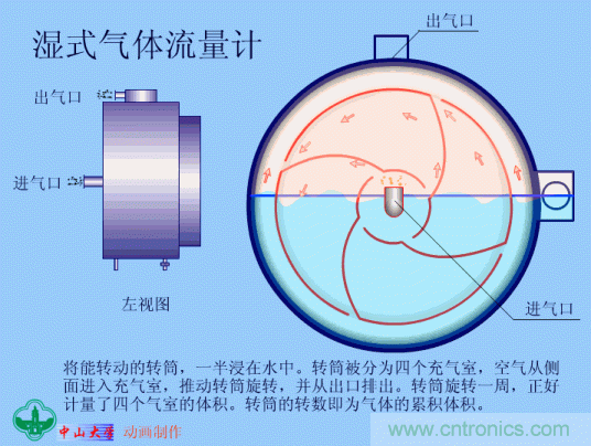35個(gè)儀表結(jié)構(gòu)原理動畫，直觀、易懂！