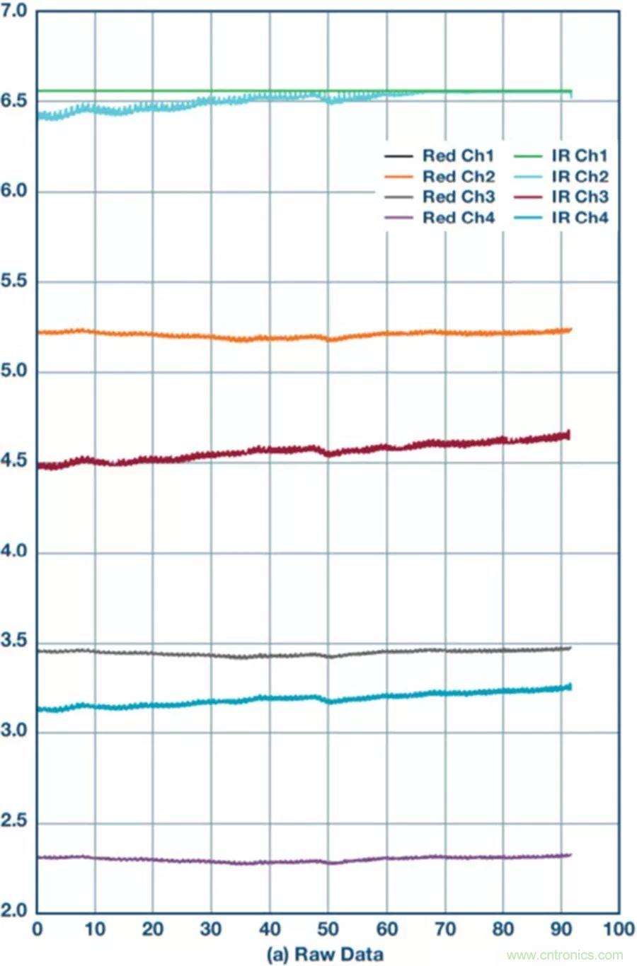 你知道嗎？原來耳朵才是測心率的最佳位置