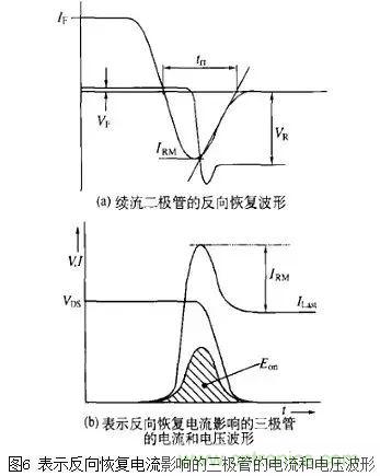 二極管的電容效應(yīng)、等效電路及開關(guān)特性