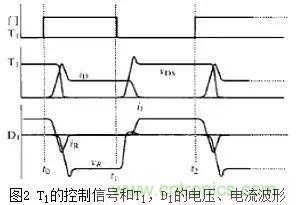 二極管的電容效應(yīng)、等效電路及開關(guān)特性