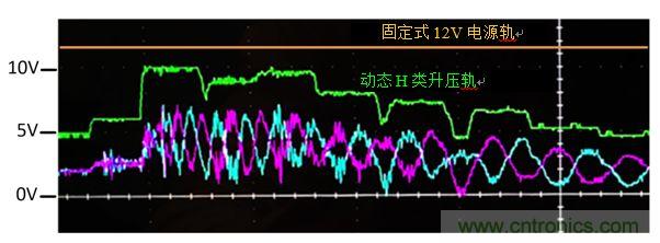 入門智能家居音頻設(shè)計(jì)？TI 來支招！