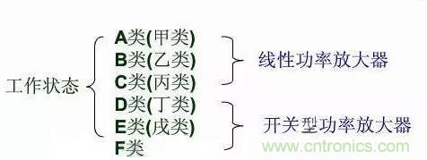 關于射頻功率放大器，你應該知道的事