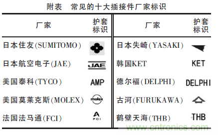 汽車接插件種類太多？一文教會你如何選擇