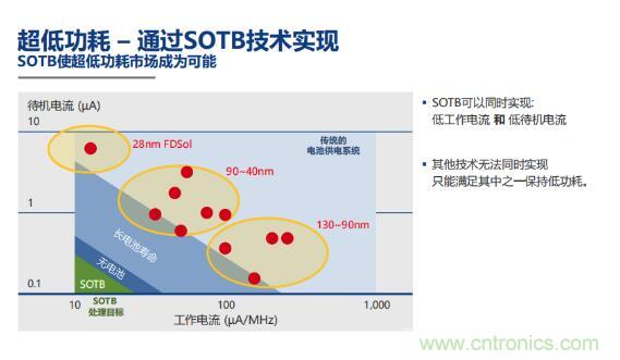瑞薩內(nèi)核處理器固有積累，ARM內(nèi)核更開(kāi)放：魚(yú)和熊掌都要！