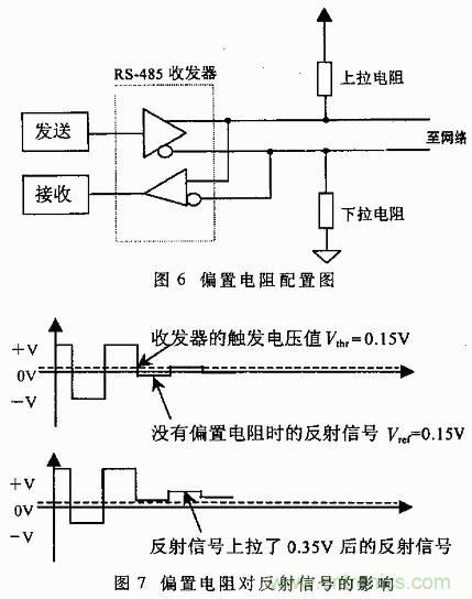 UART、RS-232、RS-422、RS-485之間有什么區(qū)別？