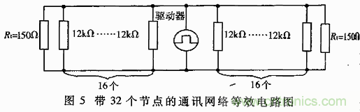 UART、RS-232、RS-422、RS-485之間有什么區(qū)別？