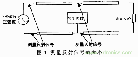 UART、RS-232、RS-422、RS-485之間有什么區(qū)別？