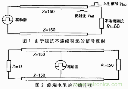 UART、RS-232、RS-422、RS-485之間有什么區(qū)別？