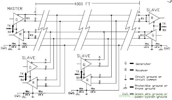 UART、RS-232、RS-422、RS-485之間有什么區(qū)別？
