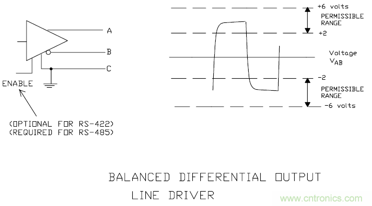 UART、RS-232、RS-422、RS-485之間有什么區(qū)別？