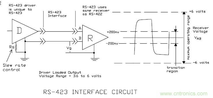 UART、RS-232、RS-422、RS-485之間有什么區(qū)別？