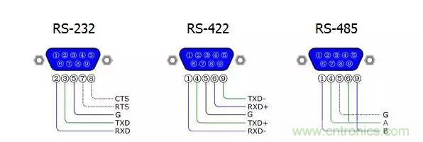 UART、RS-232、RS-422、RS-485之間有什么區(qū)別？