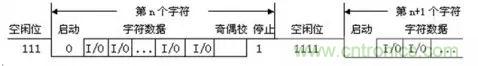 UART、RS-232、RS-422、RS-485之間有什么區(qū)別？