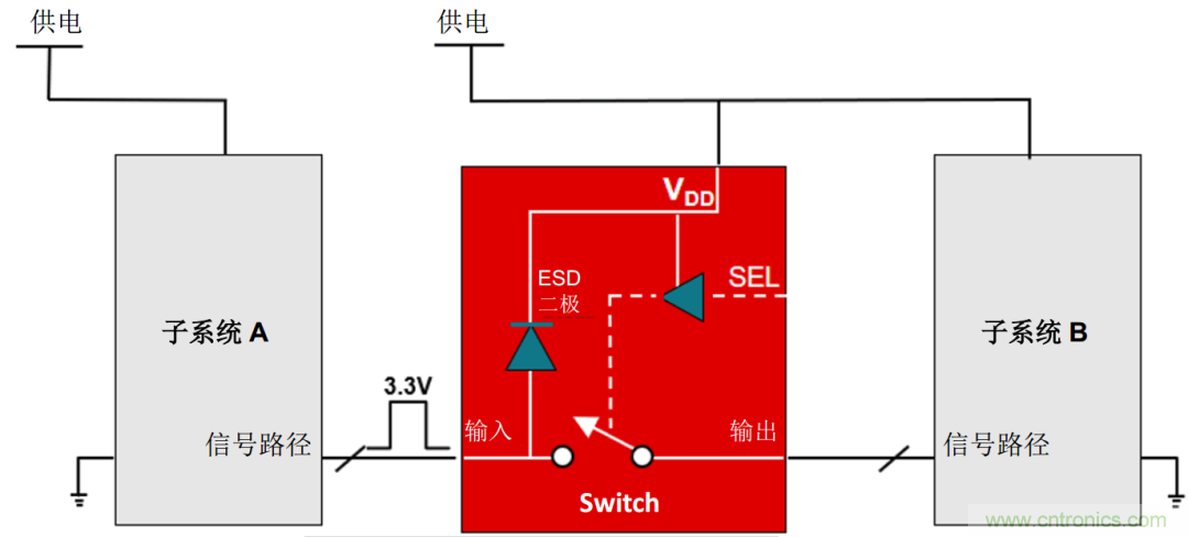 工程師溫度傳感指南 | 了解設(shè)計(jì)挑戰(zhàn)，掌握解決方案！