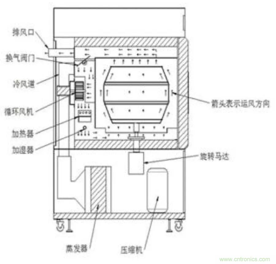 從現(xiàn)象到原理，一次搞懂電子元器件濕熱試驗