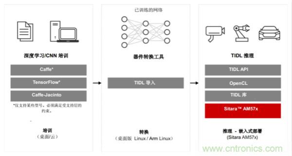 如何為微電網(wǎng)設(shè)計更智能的遠程終端單元?答案在這里！