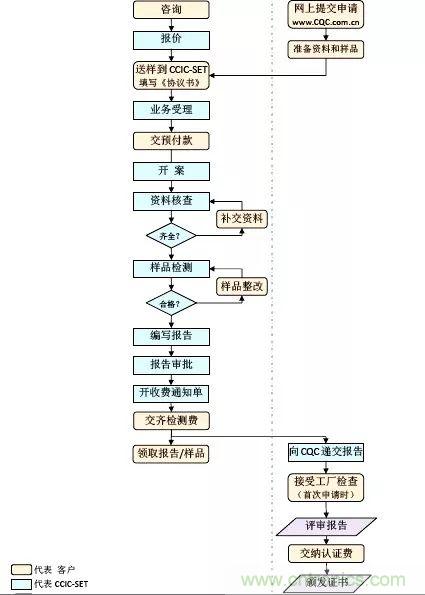 電路板上這些標(biāo)志的含義，你都知道嗎？
