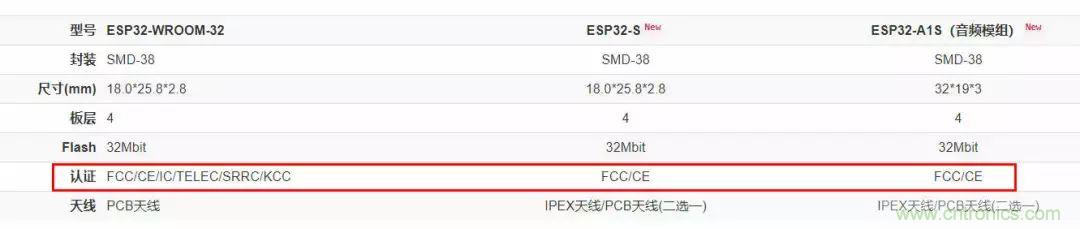 電路板上這些標(biāo)志的含義，你都知道嗎？
