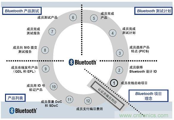 電路板上這些標(biāo)志的含義，你都知道嗎？