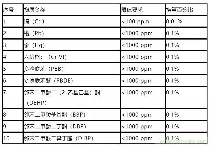電路板上這些標(biāo)志的含義，你都知道嗎？