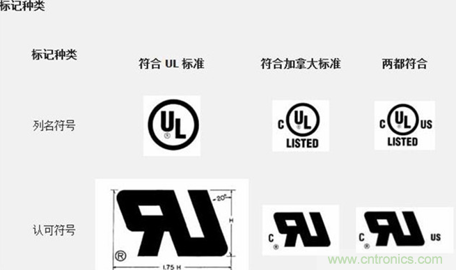 電路板上這些標(biāo)志的含義，你都知道嗎？