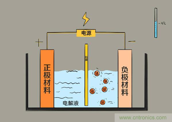 圓柱、方形、軟包，電動車電池之間的差距比你想象得大