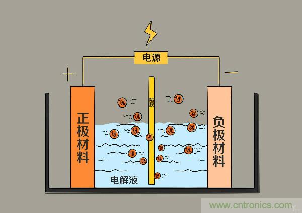 圓柱、方形、軟包，電動車電池之間的差距比你想象得大