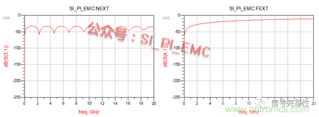 高速PCB設(shè)計(jì)時(shí)，保護(hù)地線要還是不要？