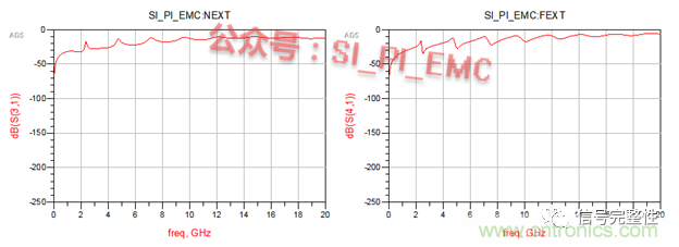 高速PCB設(shè)計(jì)時(shí)，保護(hù)地線要還是不要？