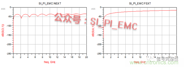 高速PCB設(shè)計(jì)時(shí)，保護(hù)地線要還是不要？