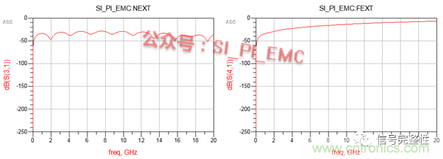高速PCB設(shè)計(jì)時(shí)，保護(hù)地線要還是不要？