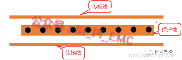 高速PCB設(shè)計(jì)時(shí)，保護(hù)地線要還是不要？