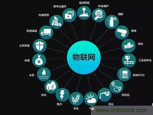 關(guān)于對物聯(lián)網(wǎng)理解的十大誤區(qū)，你踩雷了嗎？