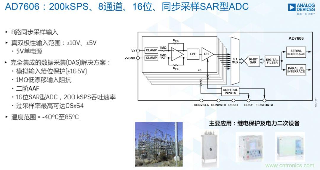 從AD7606到AD7606B，為你揭秘這款電力應用ADC的“進階”之路